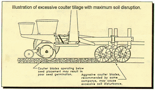 Illustration of excessive coulter tillage with maximum soil distruption