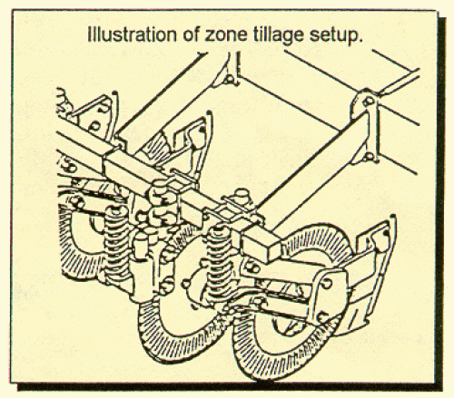 Illustration of zone tillage setup